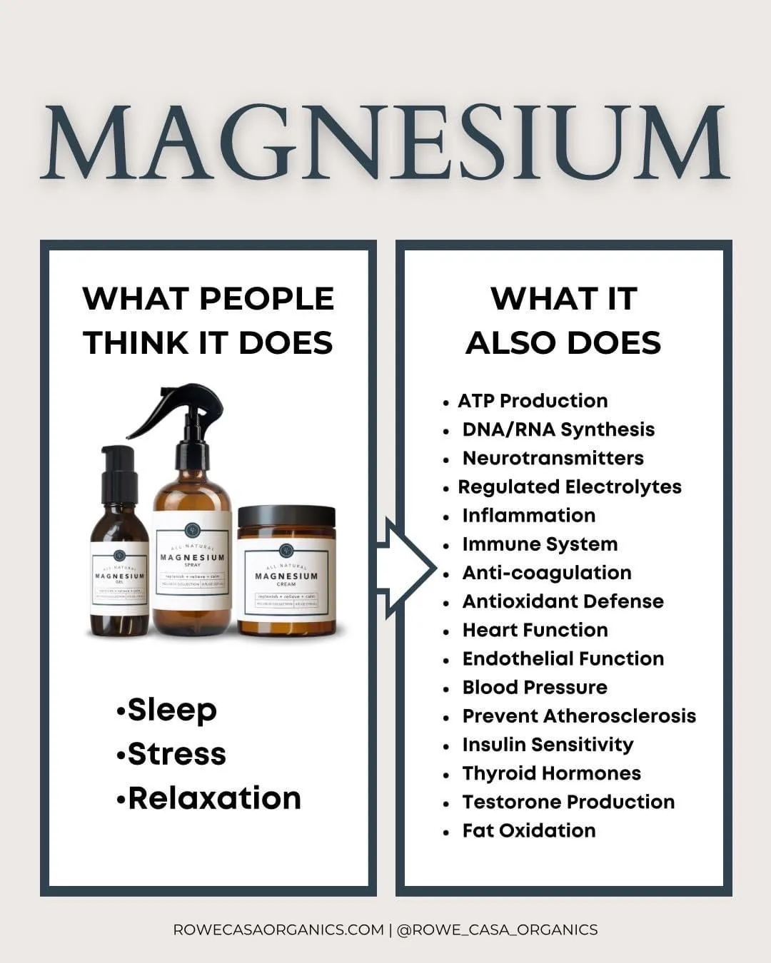 MAGNESIUM CREAM | 4 OZ